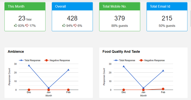 Feedbackdashboard.png
