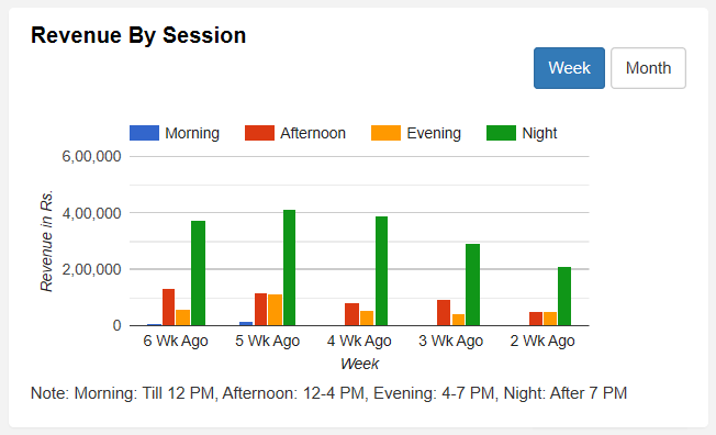 RevenueBySessionReport.png